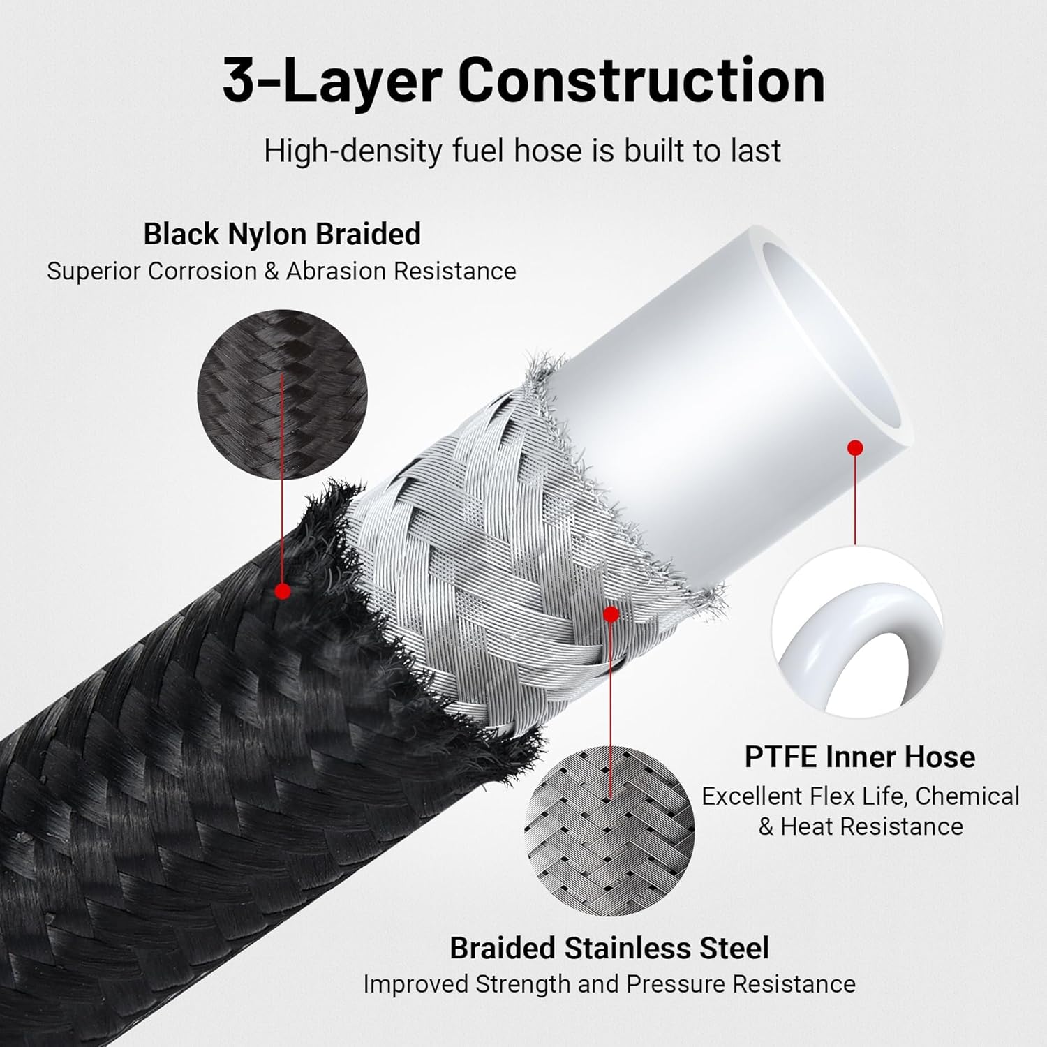 EVIL ENERGY 6AN PTFE Fuel Line Kit,E85 Nylon Braided Fuel Hose 20FT AN6 PTFE Fuel Line Hos